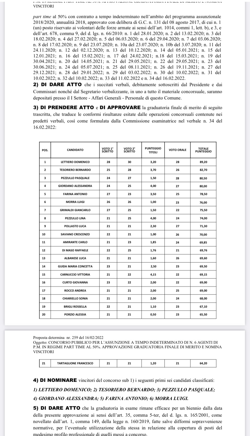 Frattamaggiore, pubblicati i nomi dei  vincitori del concorso per agenti di polizia municipale