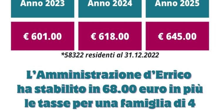 ACERRA, Andrea Piatto sfida il Sindaco in un confronto pubblico