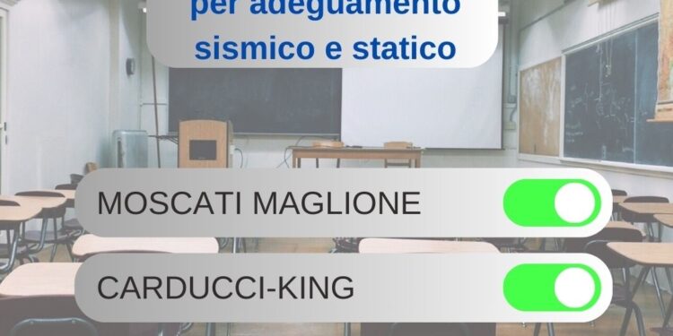 Casoria , finanziamenti per 3 progetti per rendere le scuole più sicure